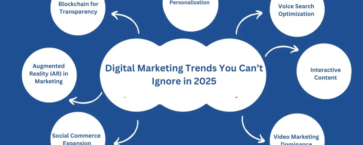 payyanur_best_digital_marketer